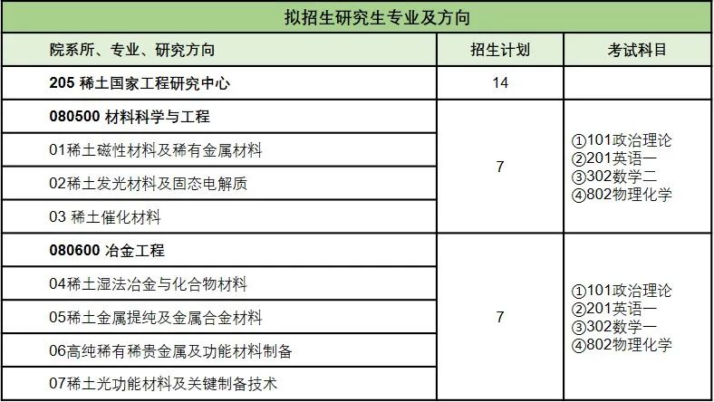 2024考研预调剂：“稀土国家工程研究中心”2024年度研究生调剂指南