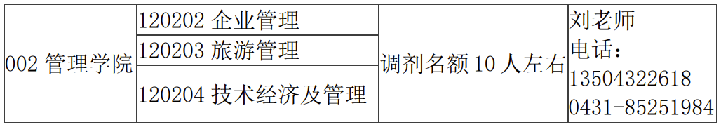 2024考研调剂：欢迎调剂长春大学管理学院