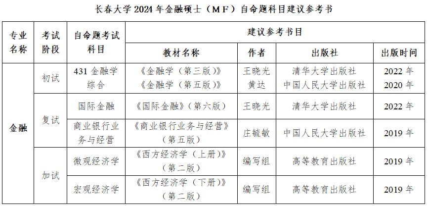 2024考研调剂：2024年长春大学经济学院金融专硕调剂咨询信息