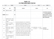 2024考研专业目录：华南理工大学2024年硕士研究生招生简章及招生专业目录