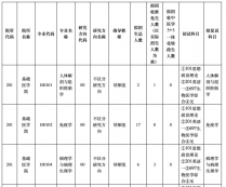 2024考研专业目录：广州中医药大学2024年硕士研究生招生专业目录