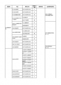 2024考研专业目录：贵州医科大学2024年硕士研究生招生专业目录