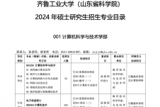 2024考研专业目录：齐鲁工业大学2024年硕士研究生招生专业目录