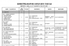 2024考研专业目录：滨州医学院2024年硕士研究生招生专业目录