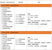 2024考研专业目录：山东工艺美术学院2024年硕士研究生招生专业目录