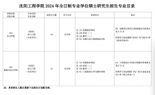 2024考研专业目录：沈阳工程学院2024年硕士研究生招生专业目录