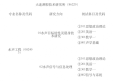 2024考研专业目录：中国舰船研究院(大连测控技术研究所)2024年硕士研究生招生专业目录