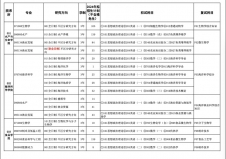 2024考研专业目录：上海海洋大学2024年硕士研究生招生专业目录