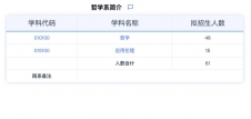 2024考研专业目录：华东师范大学哲学系2024年硕士研究生招生专业目录