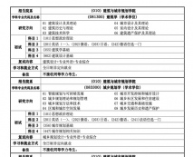 2024考研专业目录：同济大学2024年硕士研究生招生专业目录（全日制）