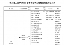 2024考研专业目录：华东理工大学2024年硕士研究生招生专业目录（学硕）