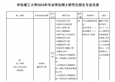 2024考研专业目录：华东理工大学2024年硕士研究生招生专业目录（专硕）