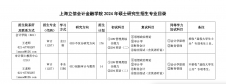 2024考研专业目录：上海立信会计金融学院2024年硕士研究生招生专业目录