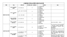 2024考研专业目录：上海科技大学2024年硕士研究生招生专业目录