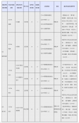 2024考研专业目录：上海国家会计学院2024年硕士研究生招生专业目录