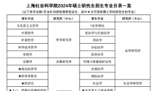 2024考研专业目录：上海社会科学院2024年硕士研究生招生专业目录