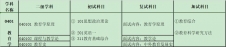 2024考研专业目录：宝鸡文理学院教育学院2024年硕士研究生招生专业目录