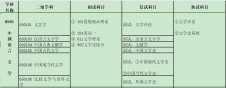 2024考研专业目录：宝鸡文理学院文学与新闻传播学院2024年硕士研究生招生专业目录