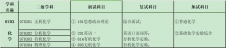 2024考研专业目录：宝鸡文理学院化学化工学院2024年硕士研究生招生专业目录