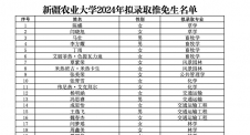 2024推荐免试：新疆农业大学2024年拟接收推免生名单公示