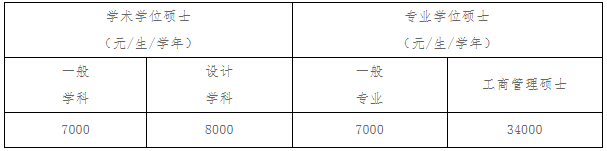 2025考研学费：北方工业大学2025年硕士研究生学费标准