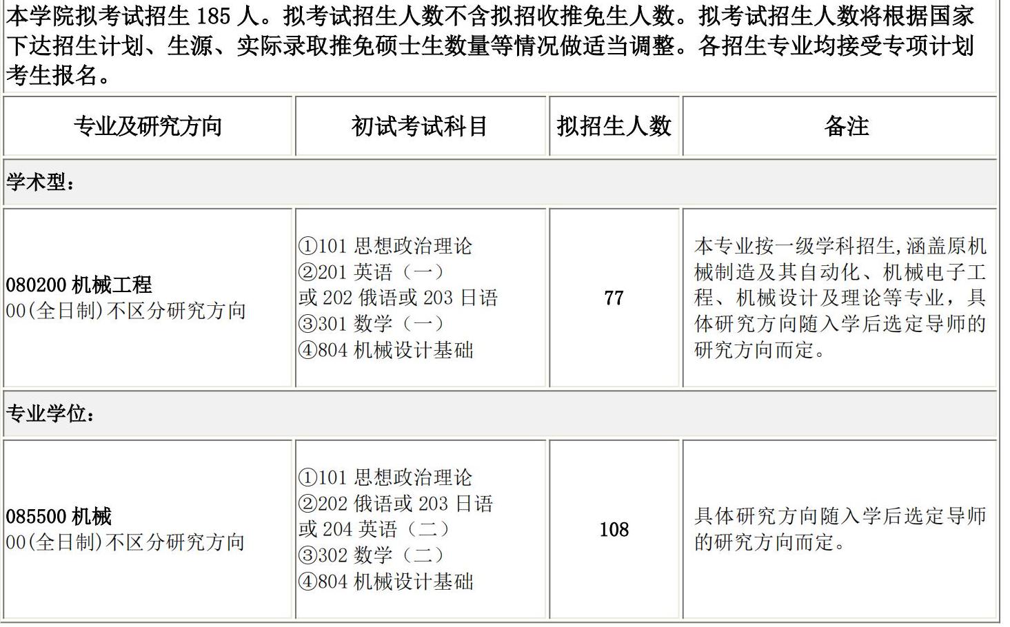 2025考研专业目录：长春理工大学机电工程学院2025硕士研究生考试招生专业目录