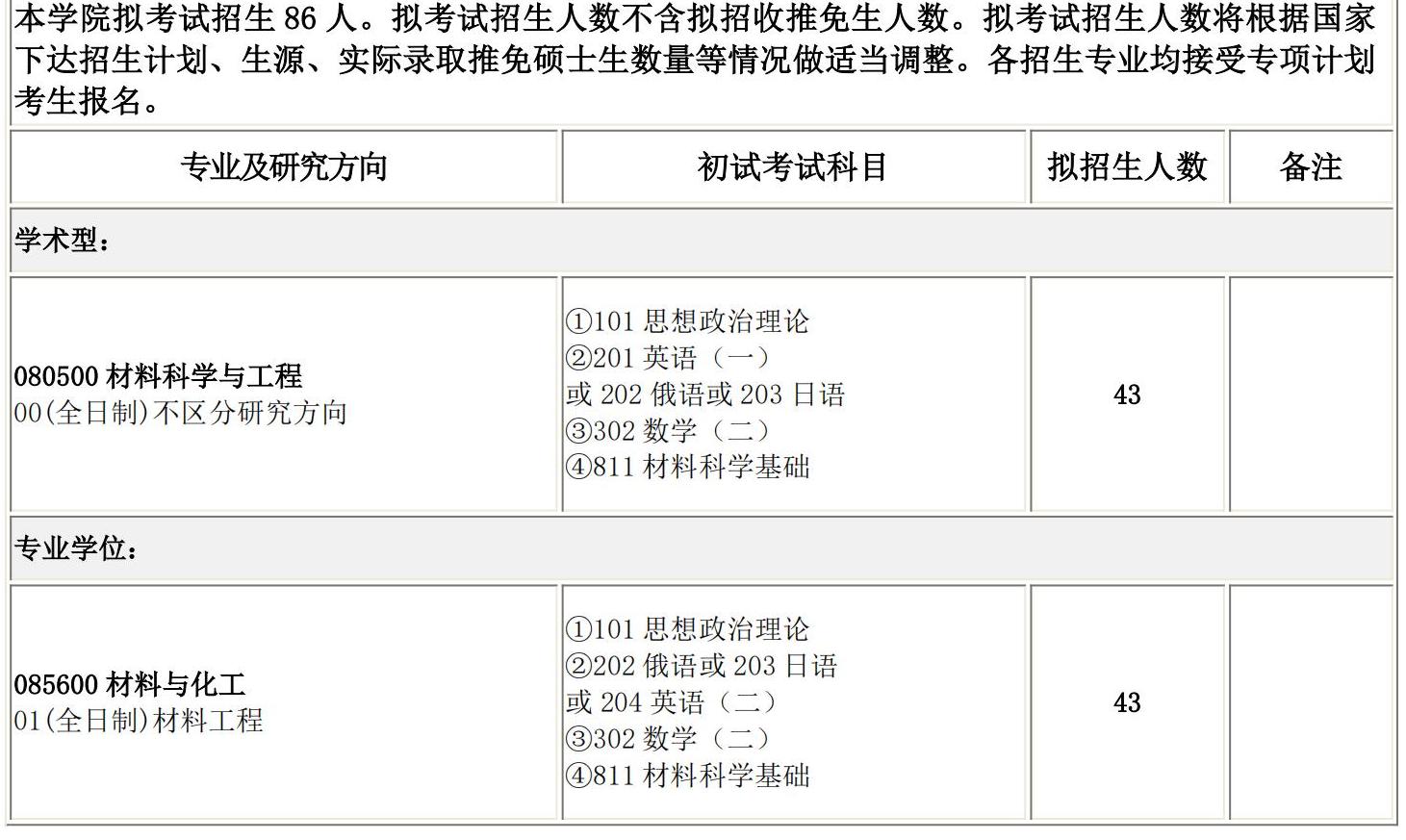 2025考研专业目录：长春理工大学材料科学与工程学院2025硕士研究生考试招生专业目录