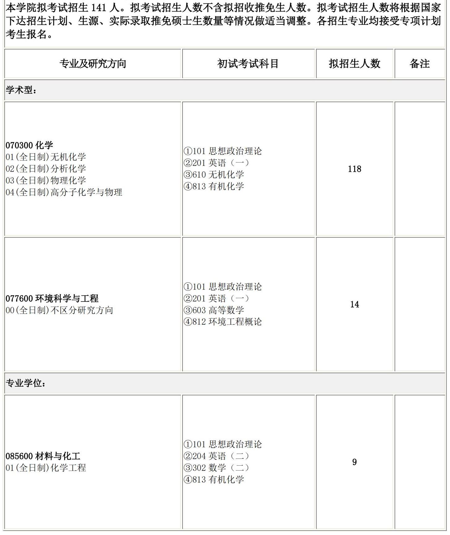 2025考研专业目录：长春理工大学化学与环境工程学院2025硕士研究生考试招生专业目录