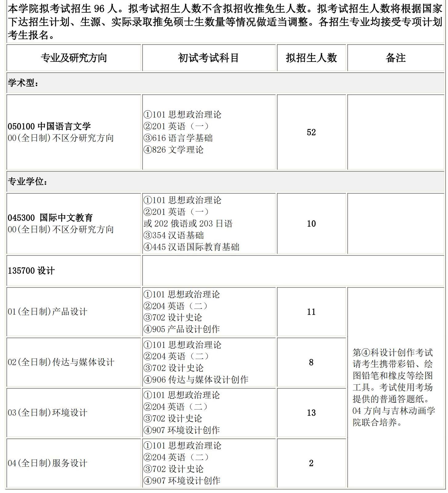 2025考研专业目录：长春理工大学文学院2025硕士研究生考试招生专业目录