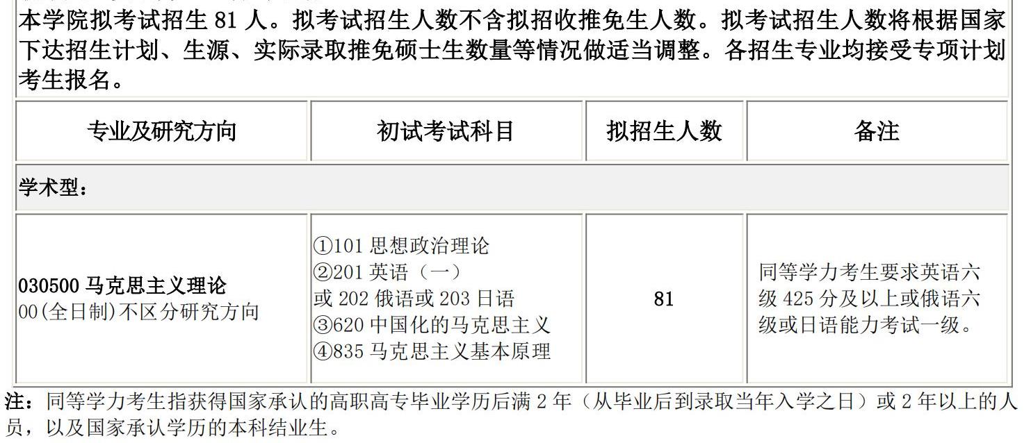 2025考研专业目录：长春理工大学马克思主义学院2025硕士研究生考试招生专业目录