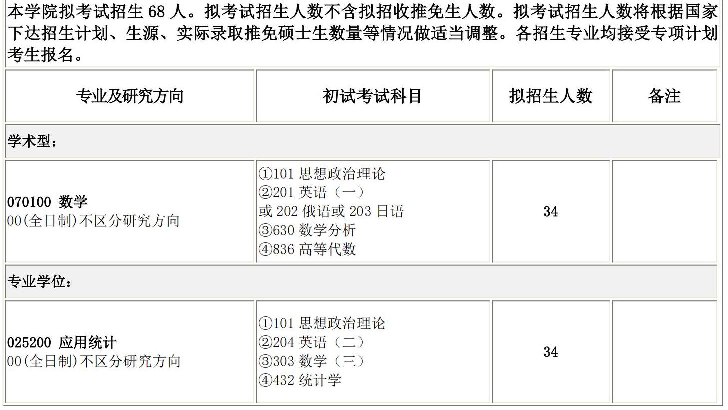 2025考研专业目录：长春理工大学数学与统计学院2025硕士研究生考试招生专业目录