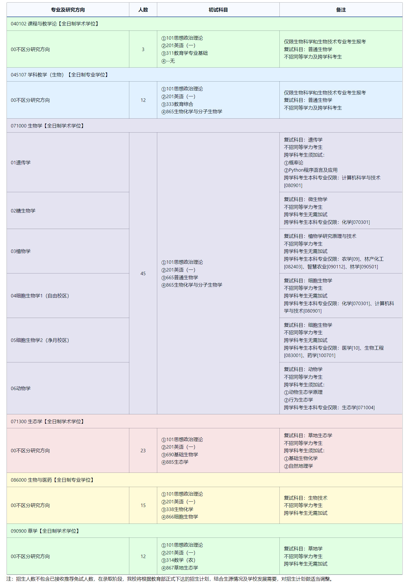 2025考研專業目錄：東北師范大學生命科學學院2025年全國統考碩士研究生招生專業目錄