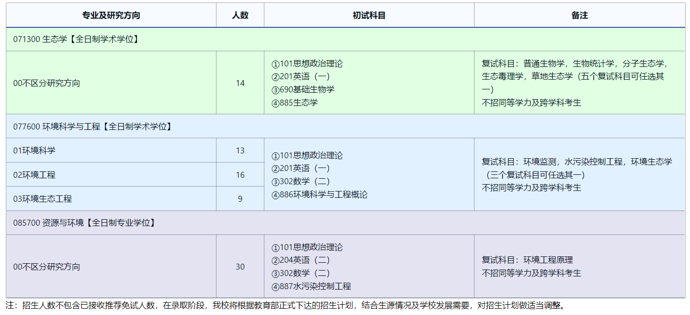 2025考研专业目录：东北师范大学环境学院2025年全国统考硕士研究生招生专业目录