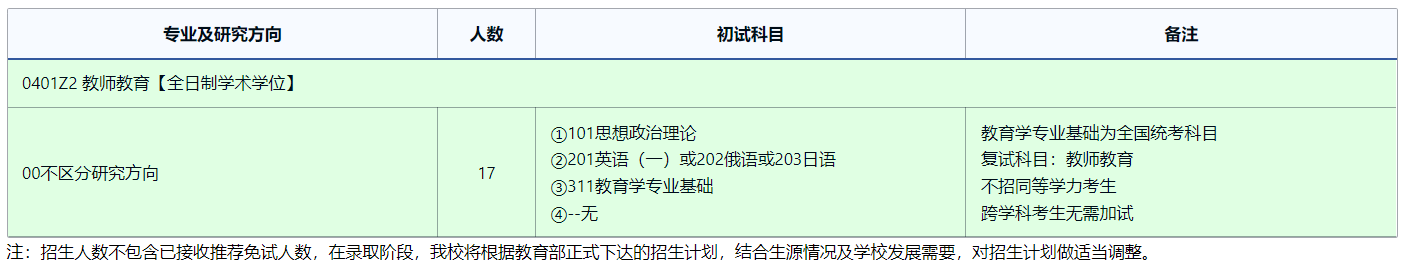 2025考研专业目录：东北师范大学教师教育研究院2025年全国统考硕士研究生招生专业目录