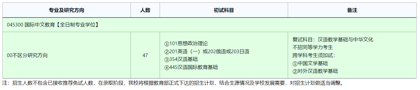 2025考研專業目錄：東北師范大學國際漢學院（海外教育學院)2025年全國統考碩士研究生招生專業目錄