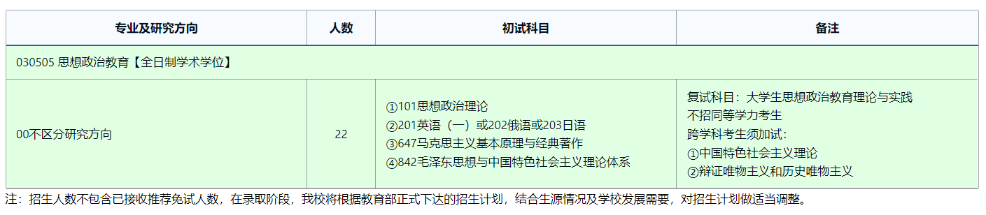 2025考研专业目录：东北师范大学思想政治教育研究中心2025年全国统考硕士研究生招生专业目录