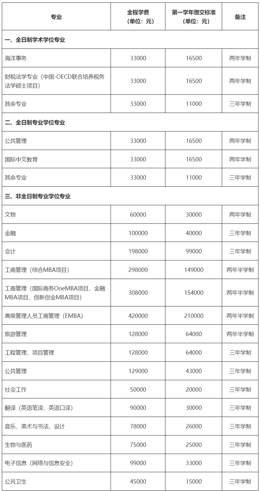 2025MPAcc招生简章：厦门大学2025年硕士研究生招生简章