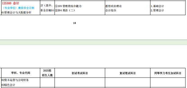 2025MPAcc专业目录：赣南师范大学2025年MPAcc硕士研究生招生专业目录