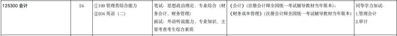 2025MPAcc专业目录：山东大学2025年MPAcc硕士研究生招生专业目录