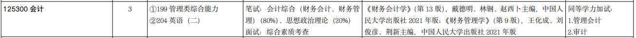 2025MPAcc专业目录：山东大学2025年MPAcc硕士研究生招生专业目录