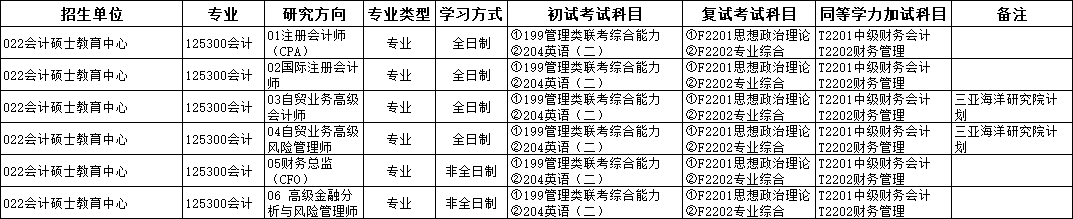 2025MPAcc专业目录：中国海洋大学2025年MPAcc硕士研究生招生专业目录