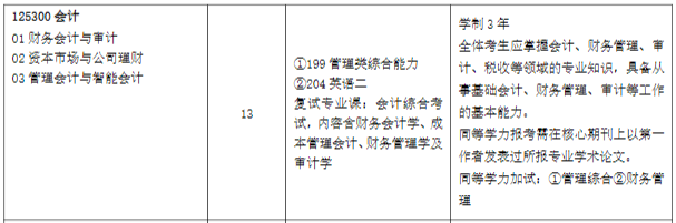 2025MPAcc专业目录：中国石油大学(华东)2025年MPAcc硕士研究生招生专业目录