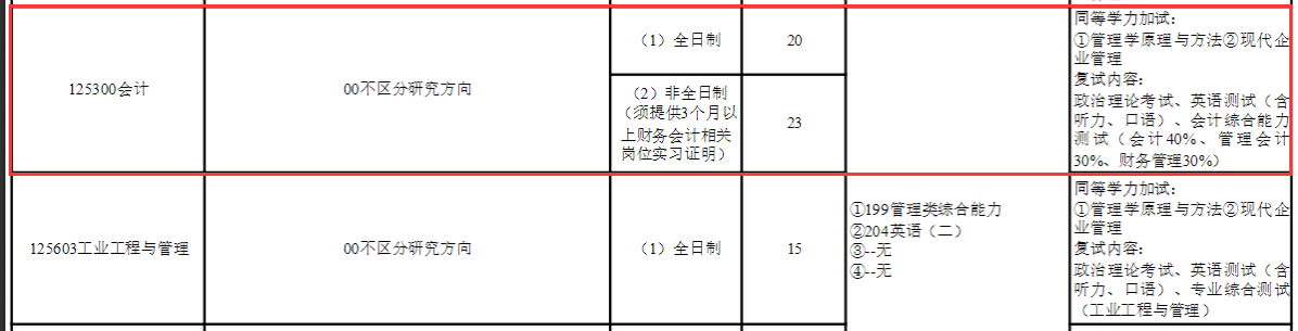 2025MPAcc专业目录：青岛科技大学2025年MPAcc硕士研究生招生专业目录