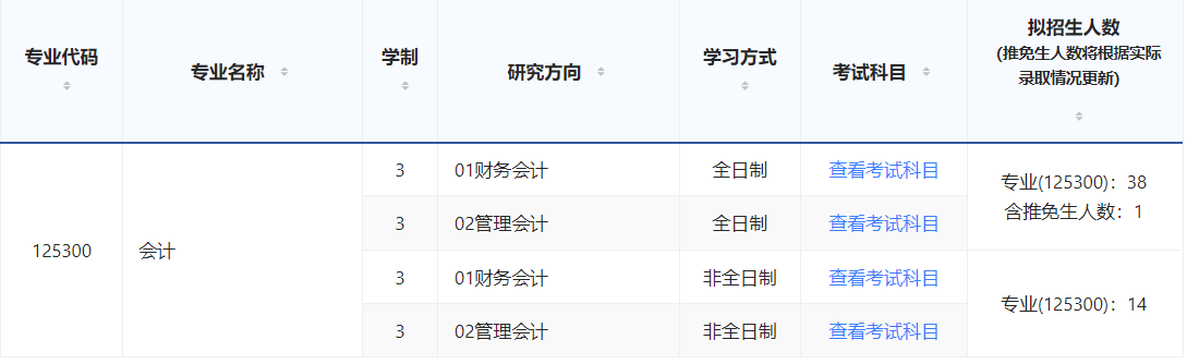 2025MPAcc专业目录：济南大学2025年MPAcc硕士研究生招生专业目录