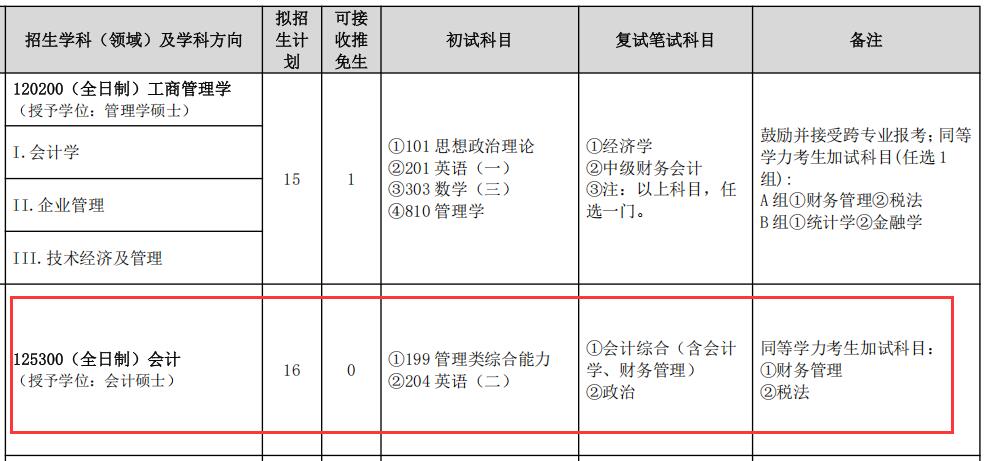 2025MPAcc专业目录：山东建筑大学2025年MPAcc硕士研究生招生专业目录