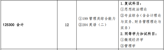 2025MPAcc专业目录：青岛农业大学2025年MPAcc硕士研究生招生专业目录