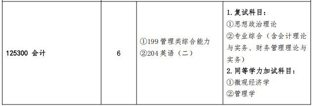 2025MPAcc专业目录：青岛农业大学2025年MPAcc硕士研究生招生专业目录