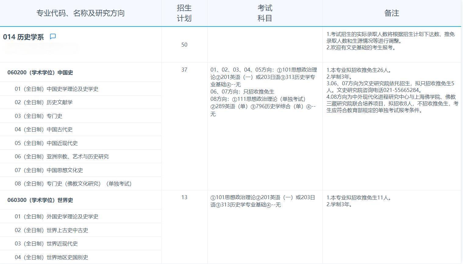 2025考研专业目录：复旦大学历史学系2025年招收攻读硕士学位研究生专业目录