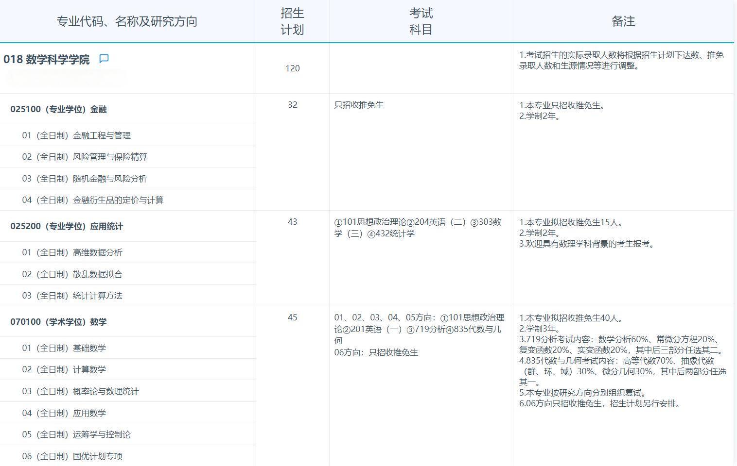 2025考研专业目录：复旦大学数学科学学院2025年招收攻读硕士学位研究生专业目录