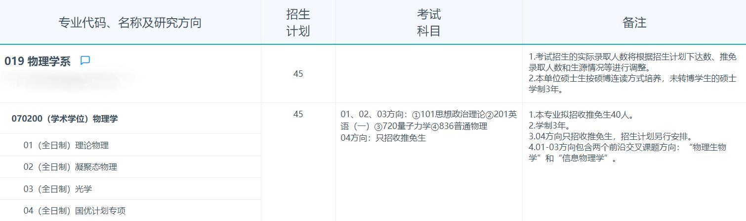 2025考研专业目录：复旦大学物理学系2025年招收攻读硕士学位研究生专业目录